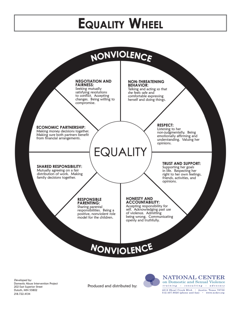 trading-the-power-and-control-wheel-for-the-equality-wheel-raft-cares