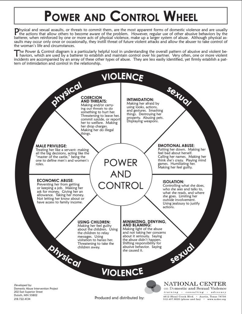 Printable Wheel Of Abuse And Equality