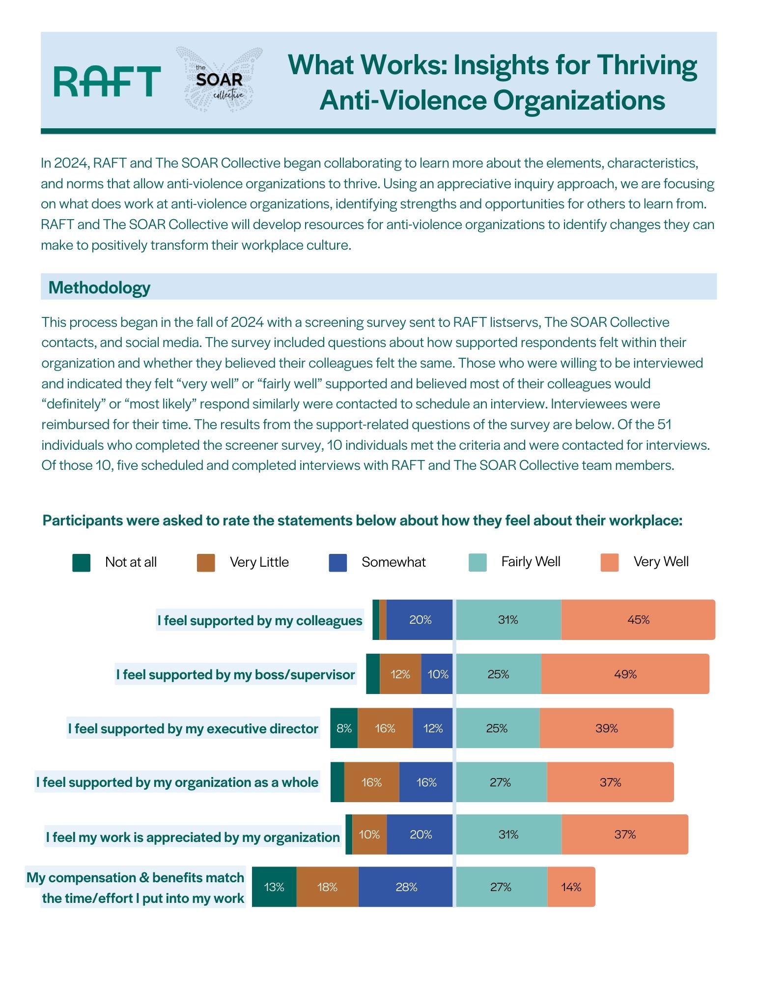 Insights for Thriving Anti-Violence Organizations